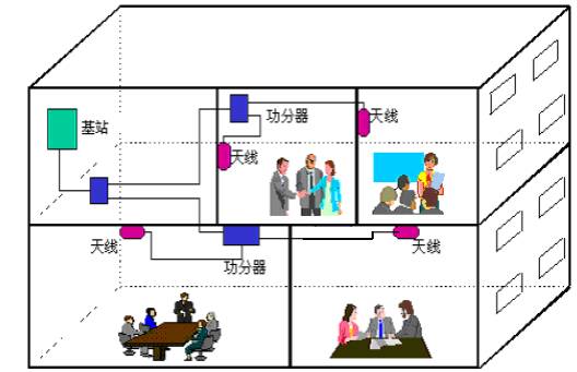 手机信号放大器