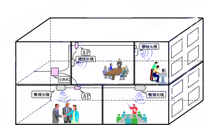 室内分布式覆盖