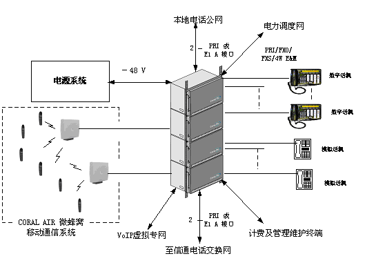 蜂窝基站覆盖